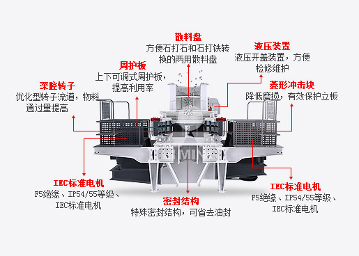 5X系列離心沖擊式破碎機(jī)