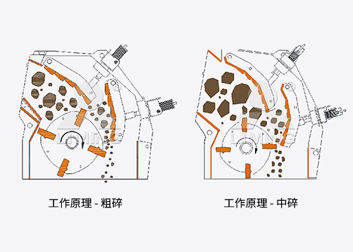CI5X系列反擊式破碎機(jī)