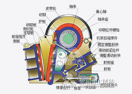 歐版顎式破碎機(jī)