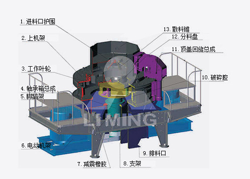 VSI制砂機(jī)（沖擊式破碎機(jī)）